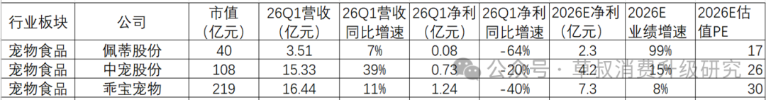 数据来源：
