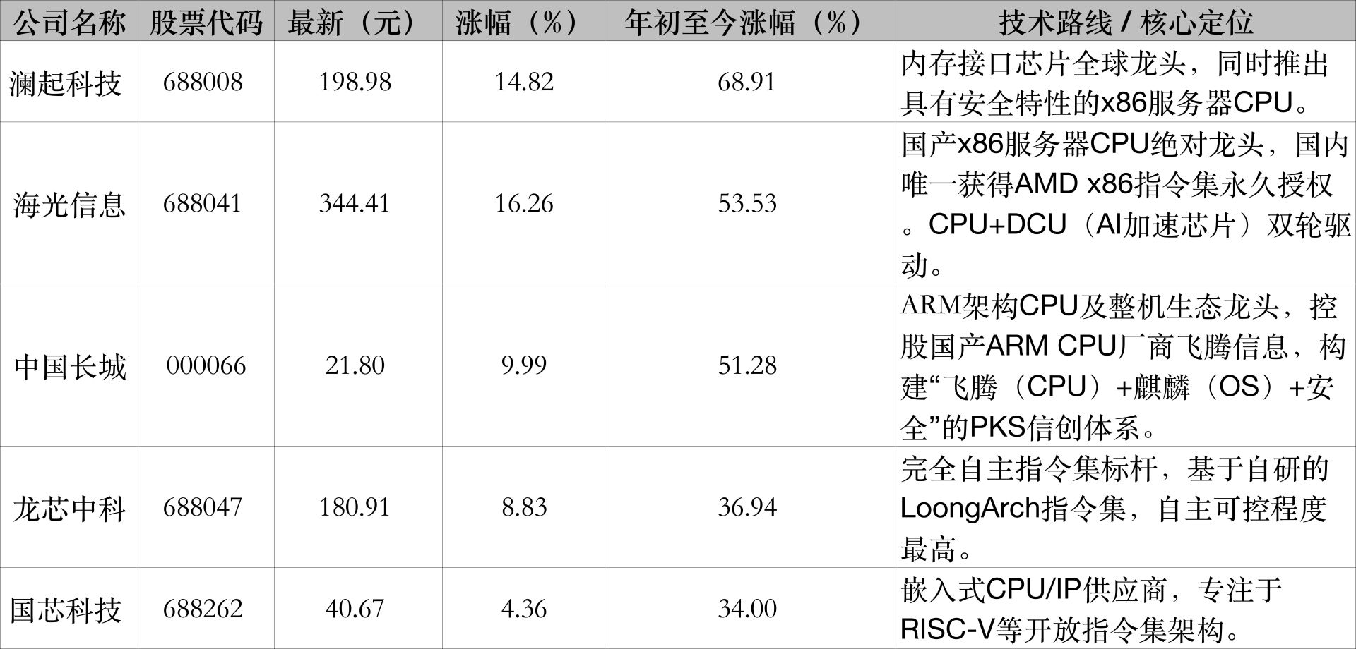 图片来源：每经记者余洋梳理