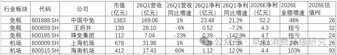 数据来源：