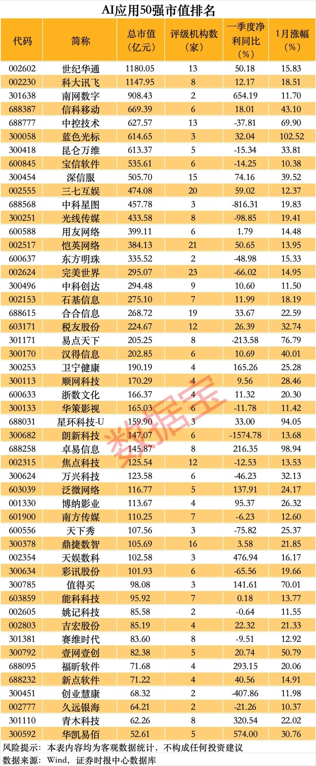 声明：数据宝所有资讯内容不构成投资建议，股市有风险，投资需谨慎。