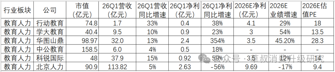 数据来源：