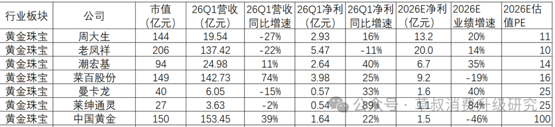 数据来源：