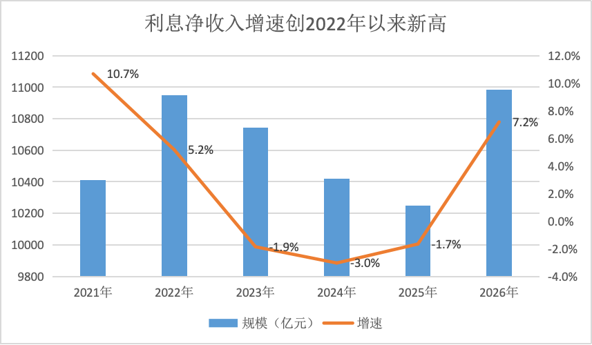 界面新闻记者根据同花顺ifind数据制图