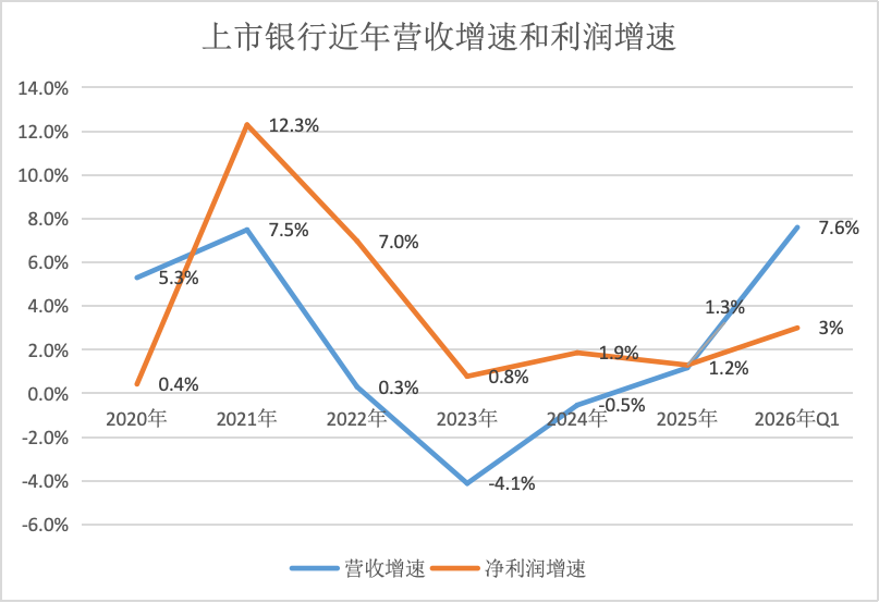 界面新闻记者根据同花顺ifind数据制图