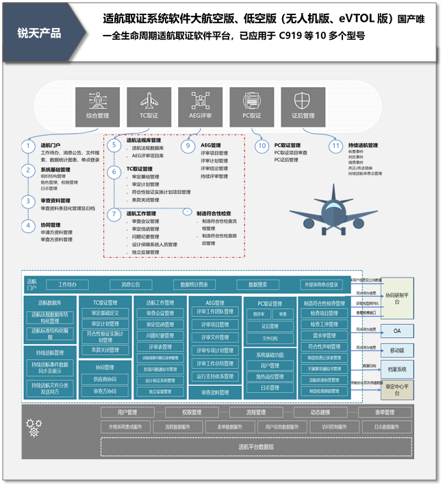 华设新势力丨集团控股子公司锐天科技打造无人机/eVTOL适航取证“智慧大脑”_新浪财经_新浪网