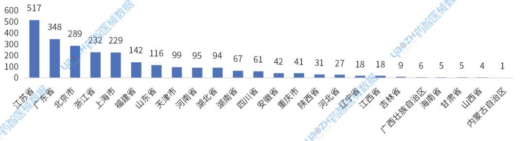 图12 2025年Ⅲ类国产医疗器械新产品注册来源省市分布情况