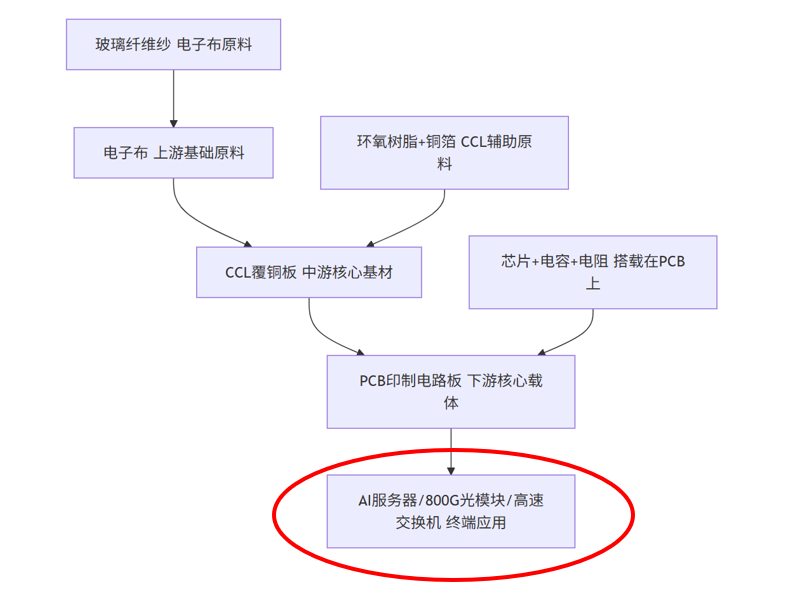 信息来源：行业公开报告及21世纪经济报道；图片由AI生产