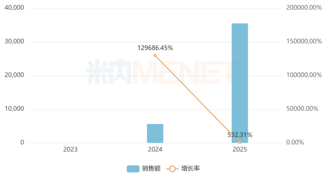 来源：米内网中国公立医疗机构药品终端竞争格局