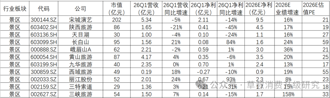 数据来源：