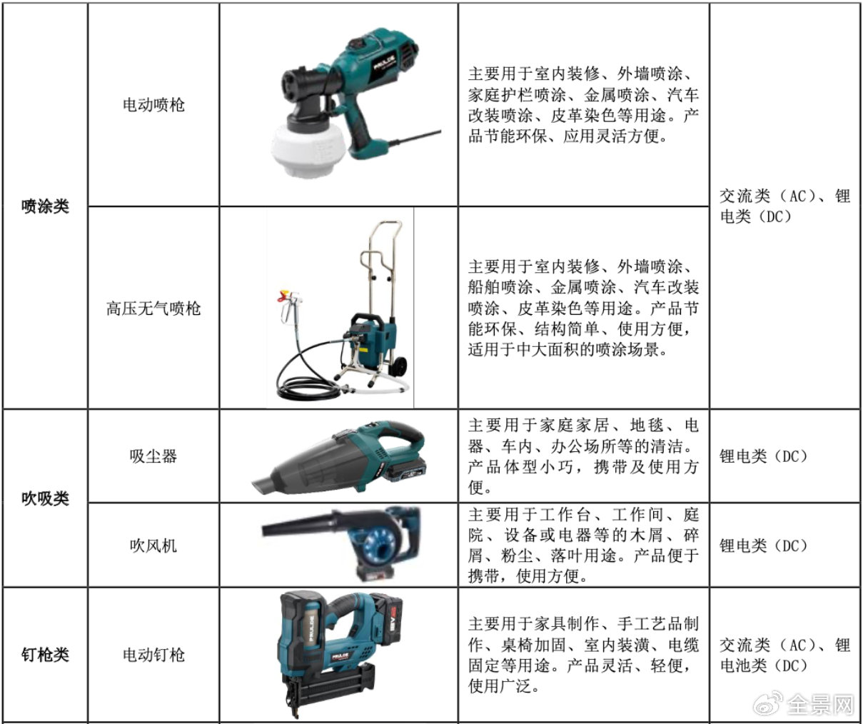 部分产品 展示资料来源：公司公告
