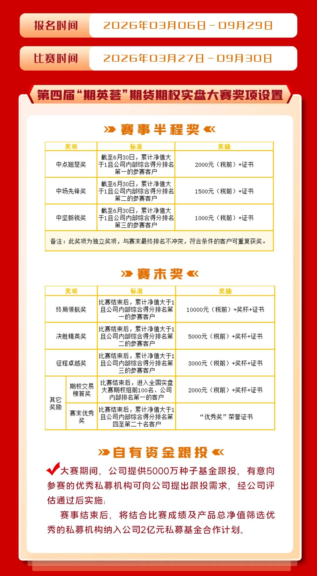 【最新排名】第二十届全国赛×第四届“期英荟”期货期权实盘大赛_新浪财经_新浪网