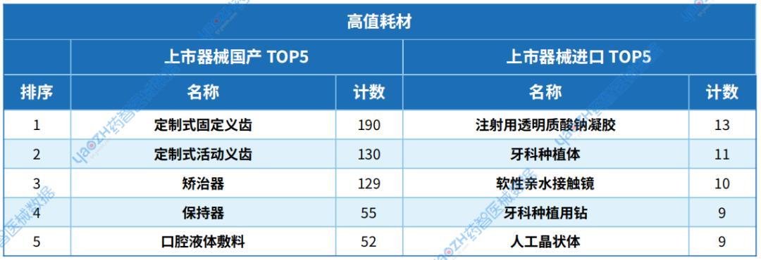 数据来源:药智医械数据