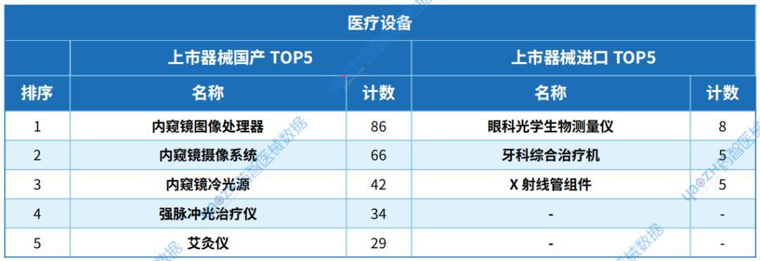数据来源:药智医械数据