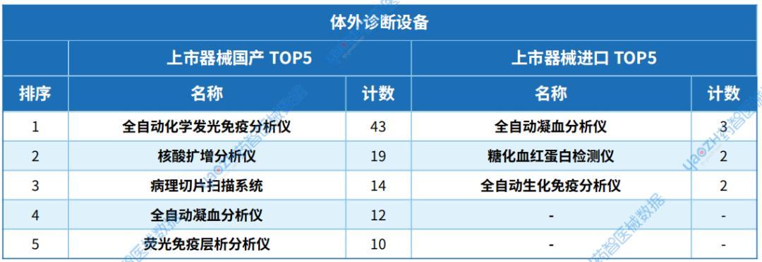 数据来源:药智医械数据