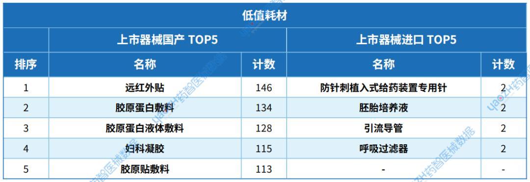 数据来源:药智医械数据