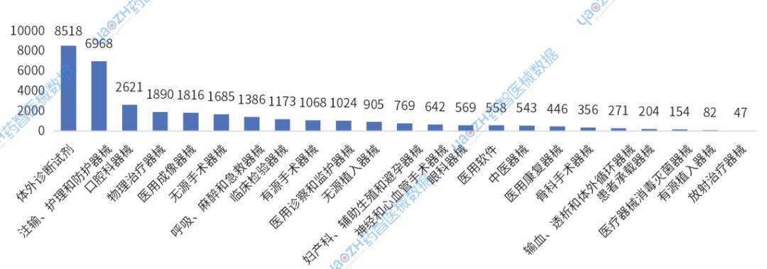 图6 2025年上市医械产品分类注册情况