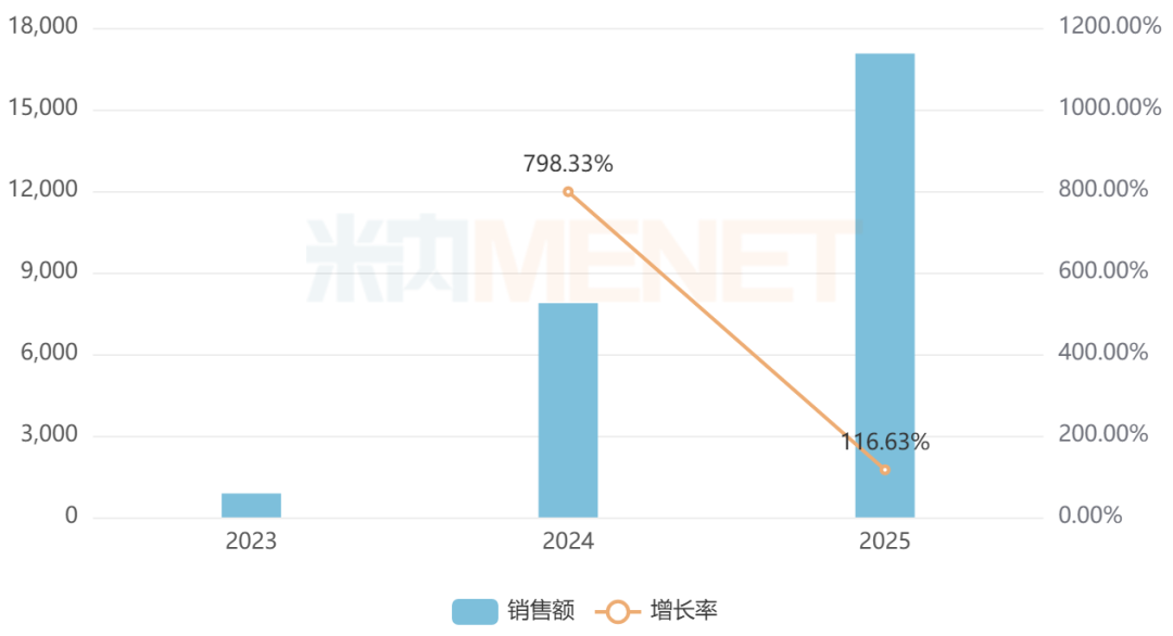 来源：米内网中国公立医疗机构药品终端竞争格局