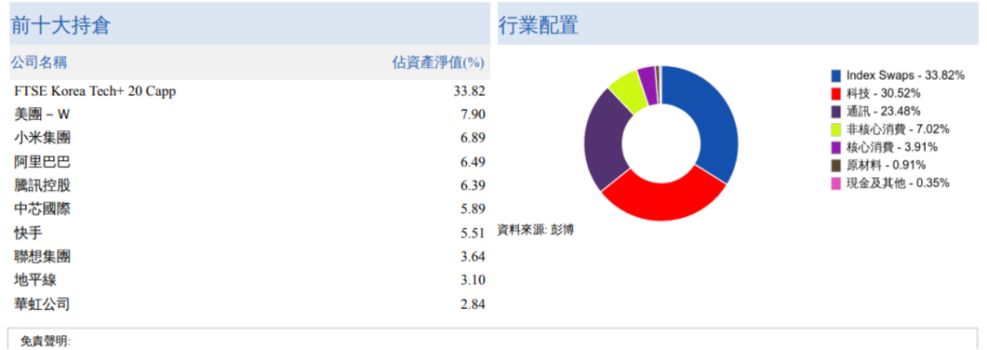 （来源：