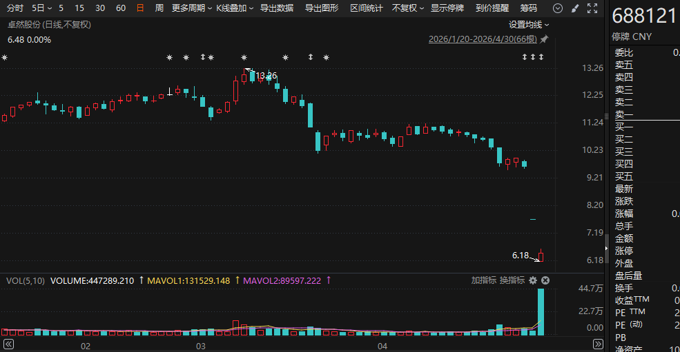 （文章来源：证券时报网）