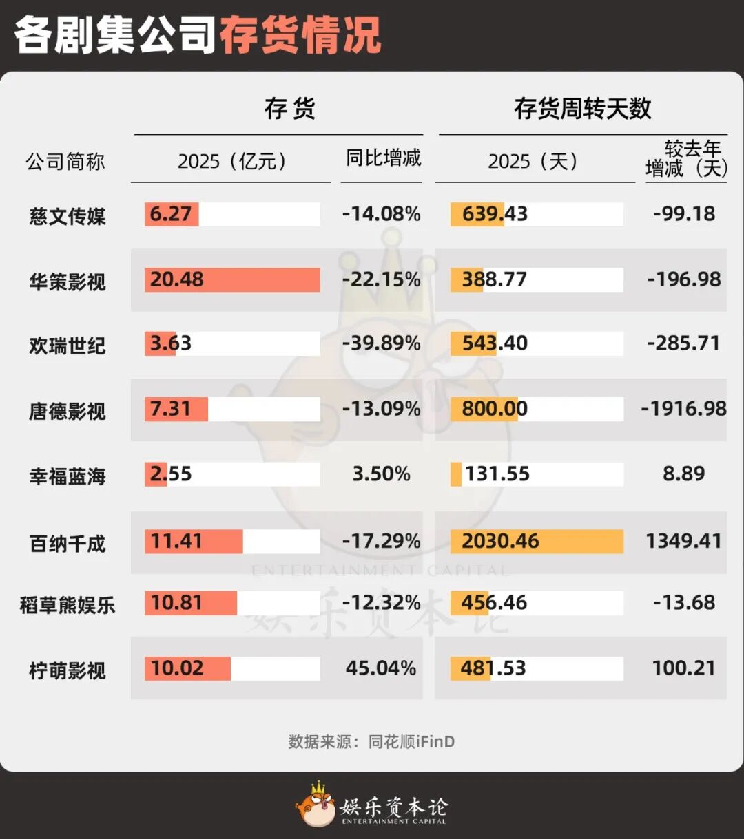 各剧集公司存货情况
