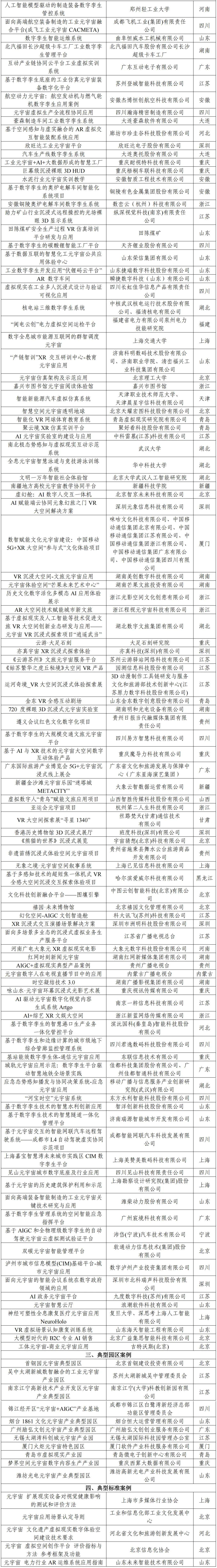 193项上榜 2025年元宇宙典型案例名单公布_新浪财经_新浪网