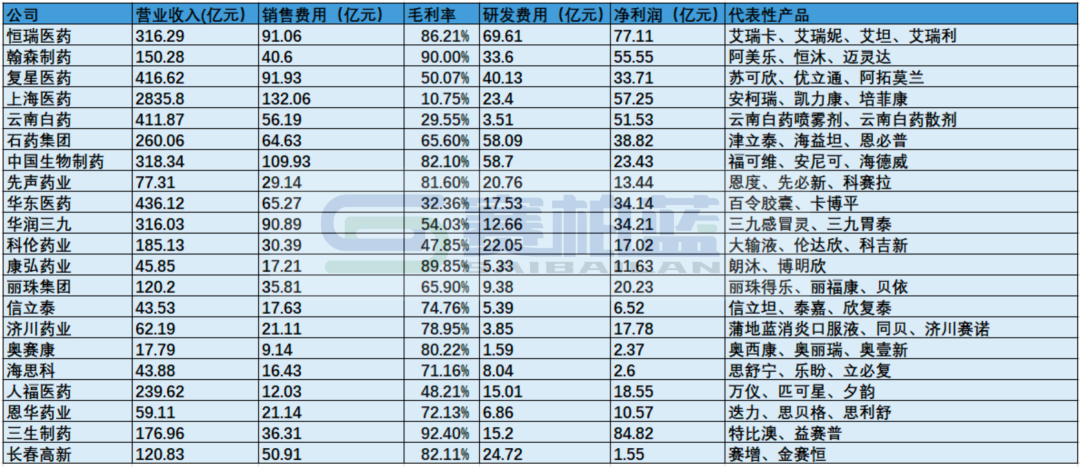 资料来源：上市公司年报