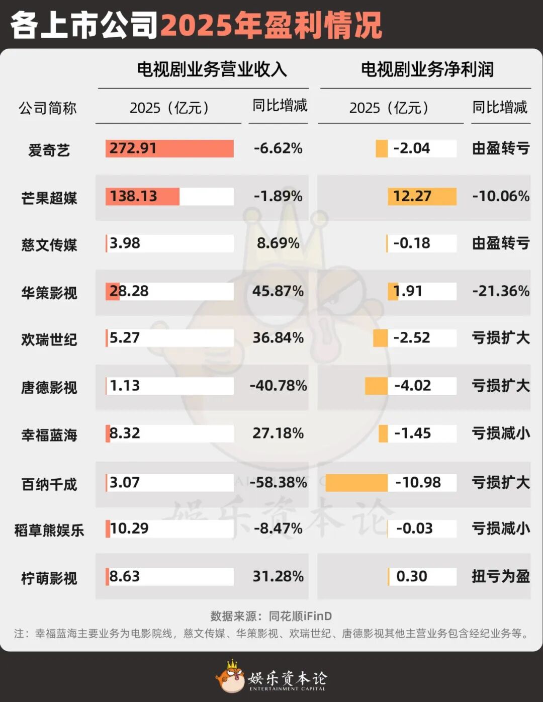  各上
