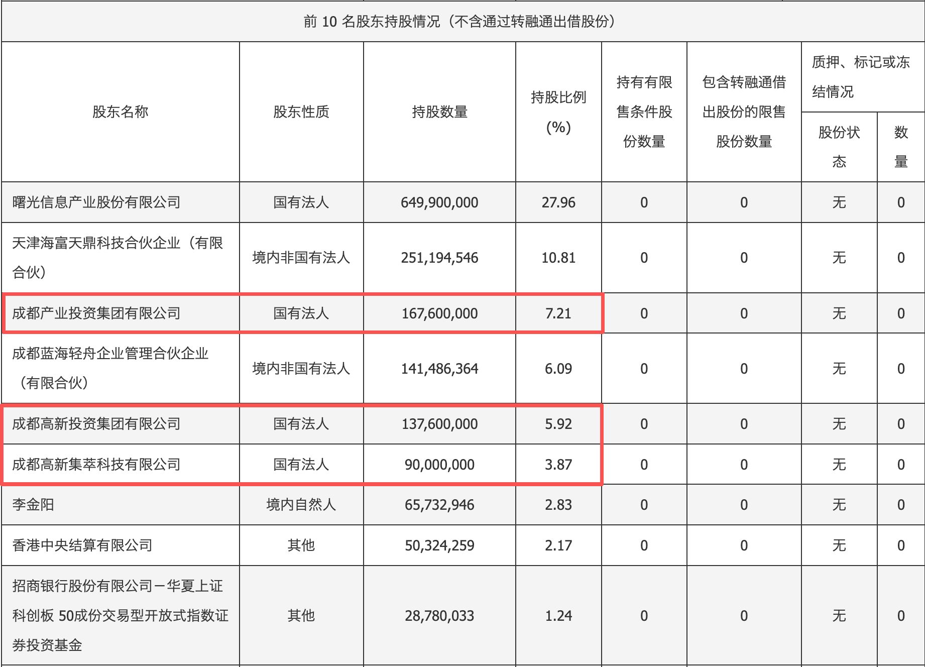 图片来源：海光信息2026年第一季度财报