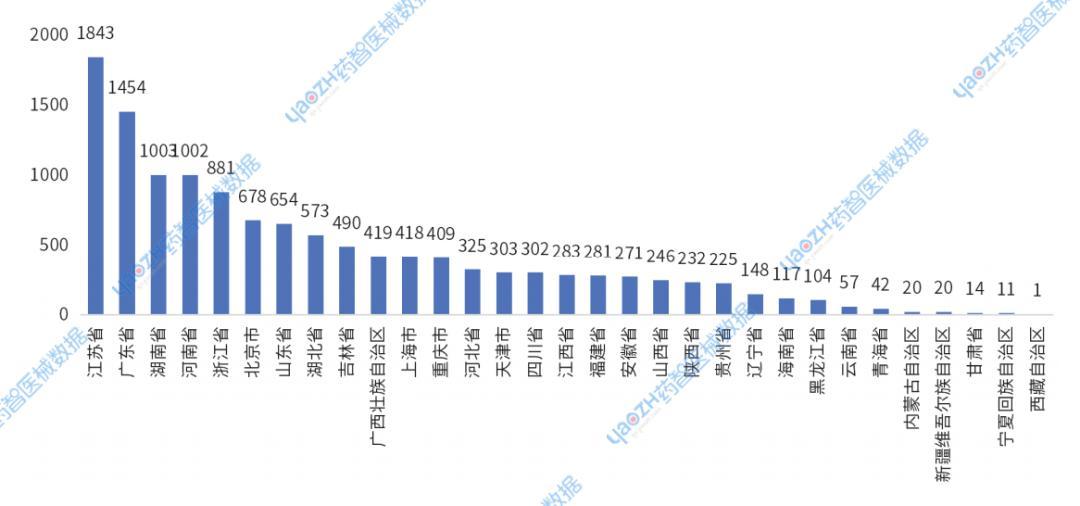 图11 2025年Ⅱ类国产医疗器械新产品注册来源省市分布情况