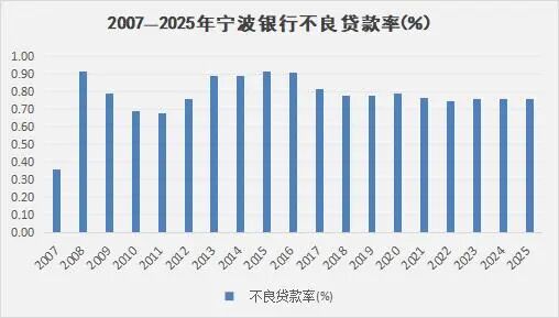 睿研制图：数据来源企业公告