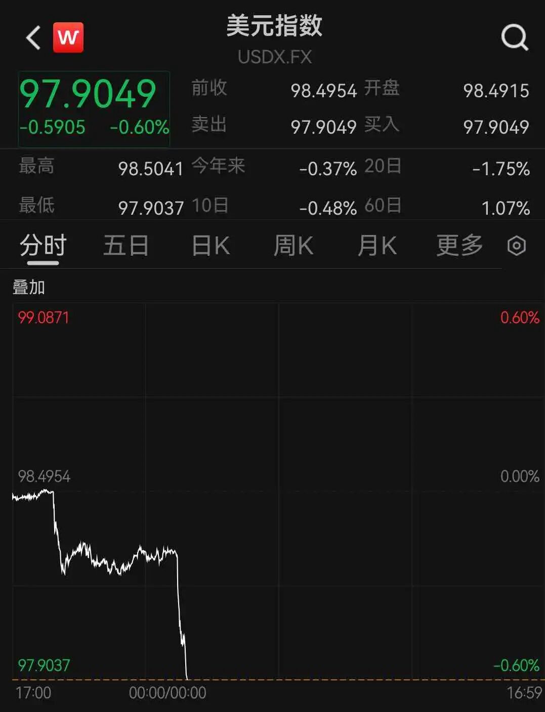 剪辑丨瑜见