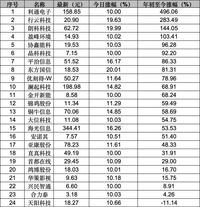 图片来源：每经记者余洋梳理