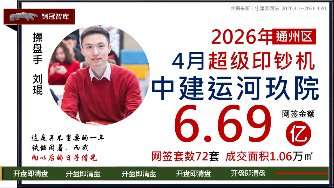 月度盘点⑥ | 刘琨,通州区的超级印钞机就是TA!__财经头条