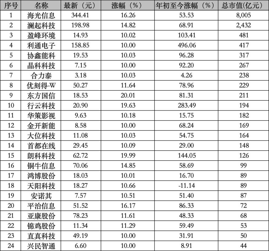 图片来源：每经记者余洋梳理