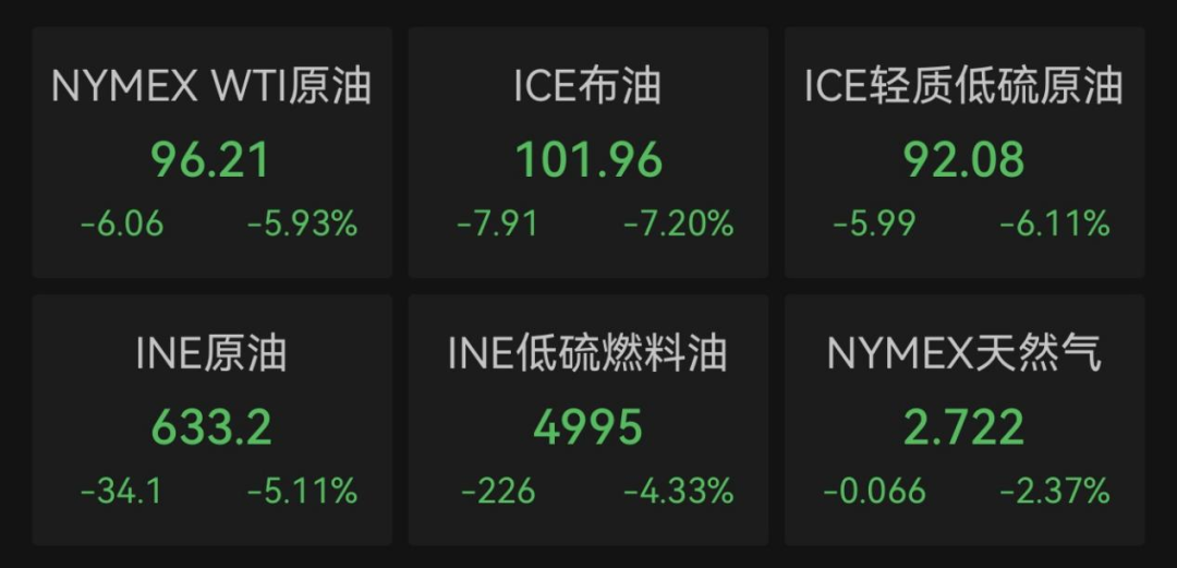 （文中行情图片来自Wind）