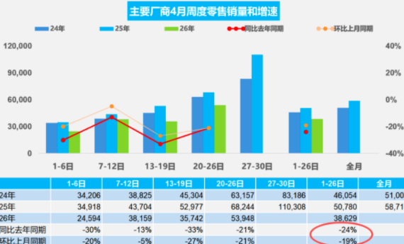 图片来源：乘联分会