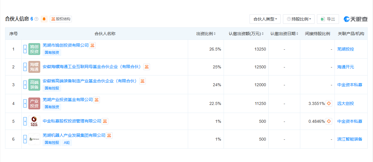 （图片来源：天眼查截图）