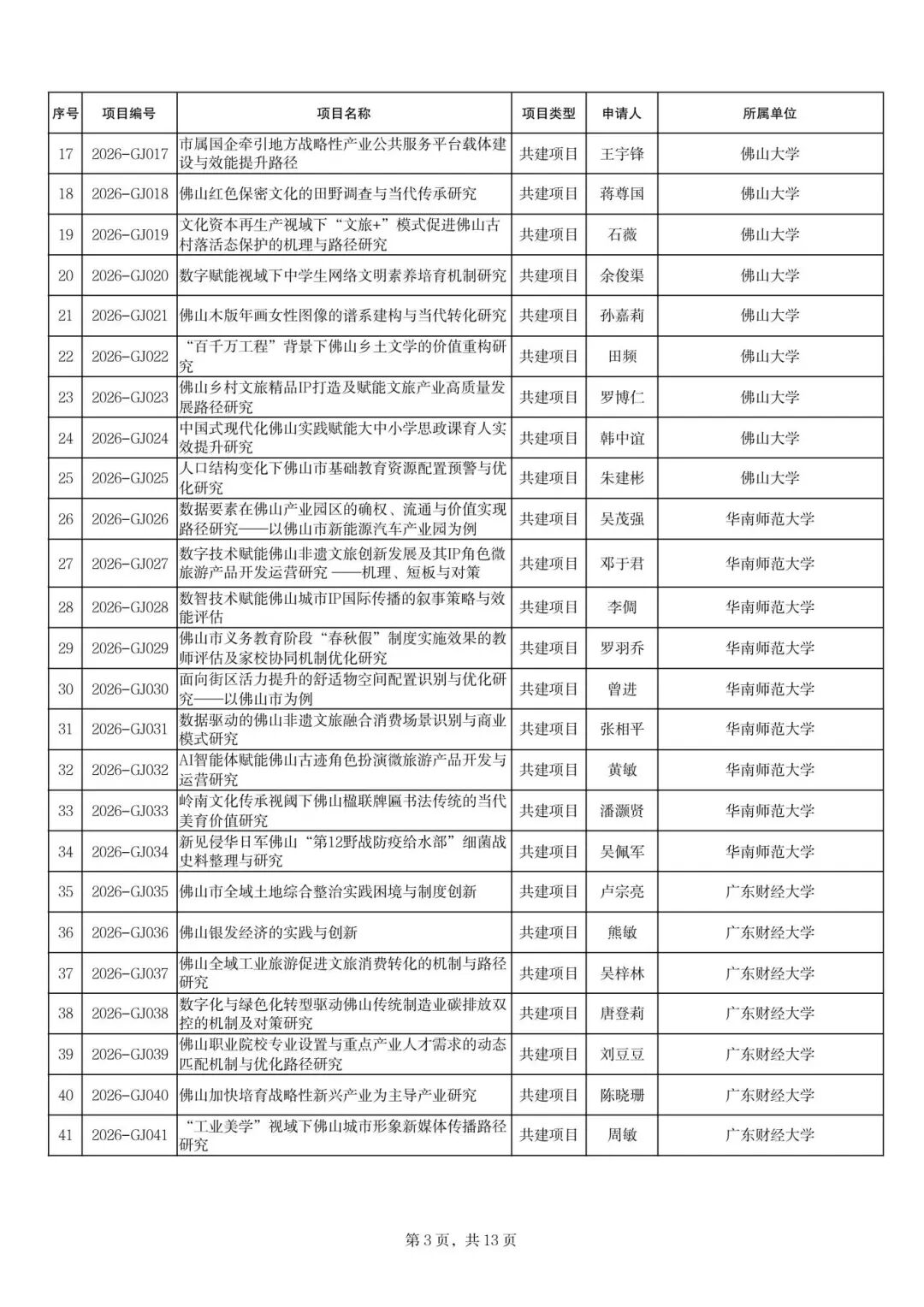 佛山又一新型村民住宅项目启动 | 早安,佛山_新浪财经_新浪网