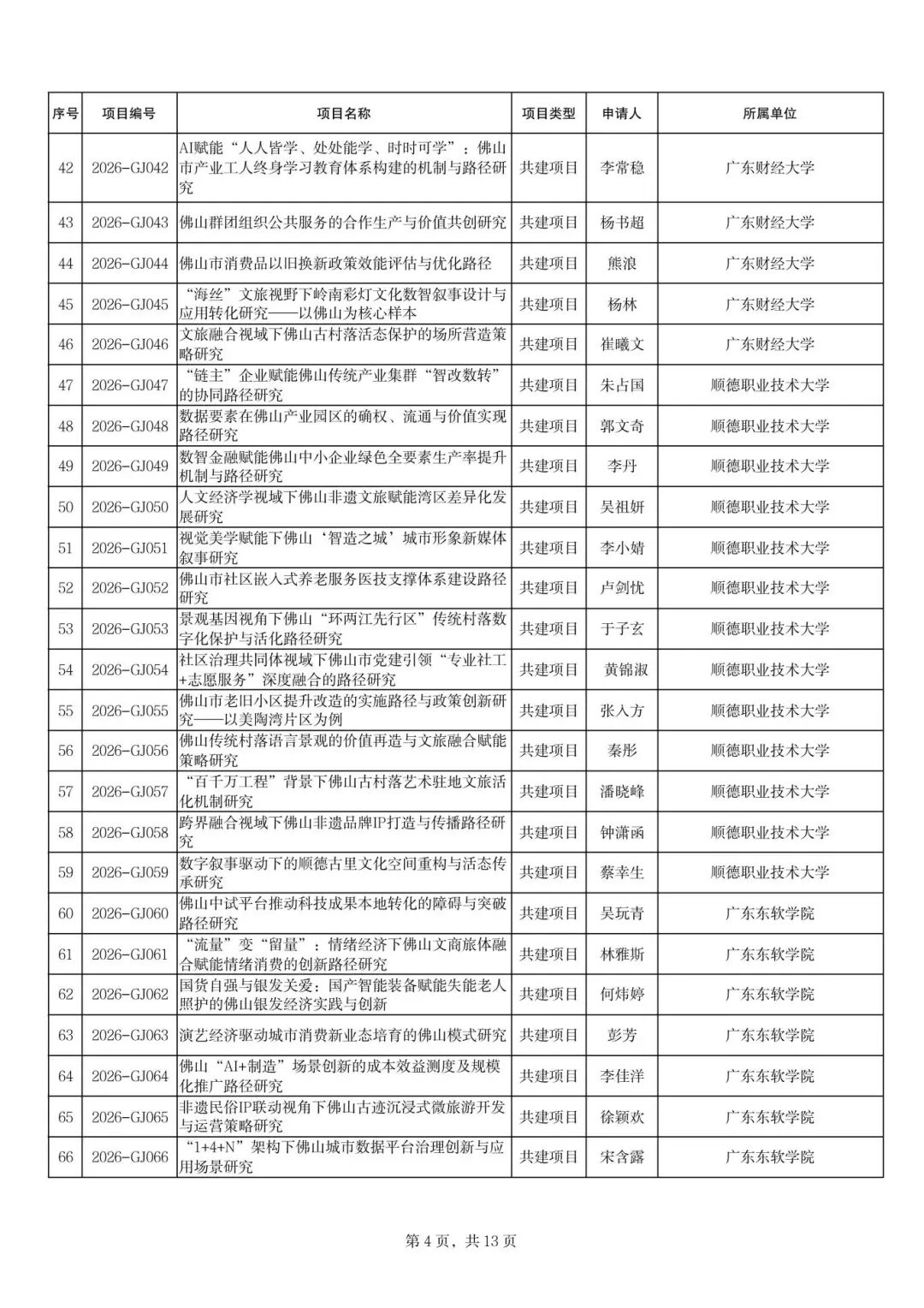 佛山又一新型村民住宅项目启动 | 早安,佛山_新浪财经_新浪网
