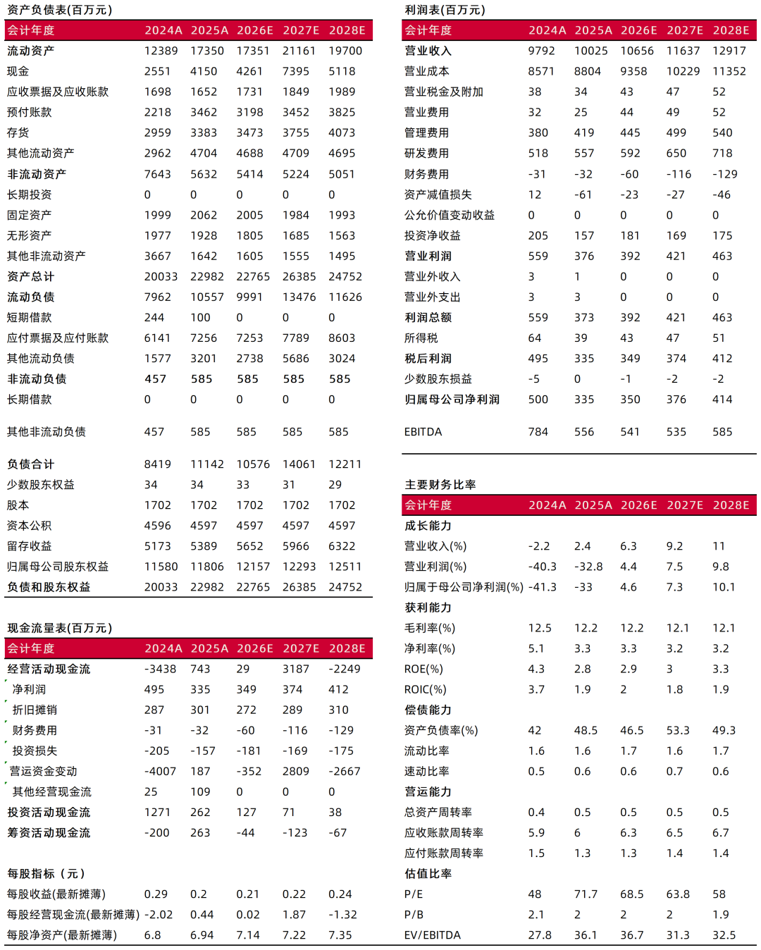 资料来源：常闻，山西证券研究所
