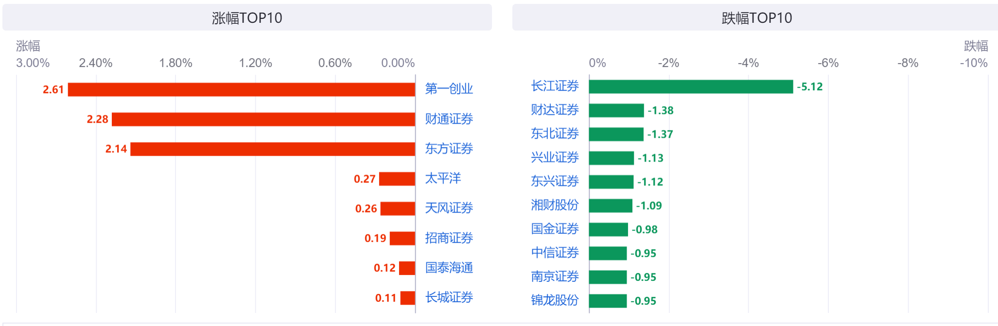 图片来源：同花顺iFinD