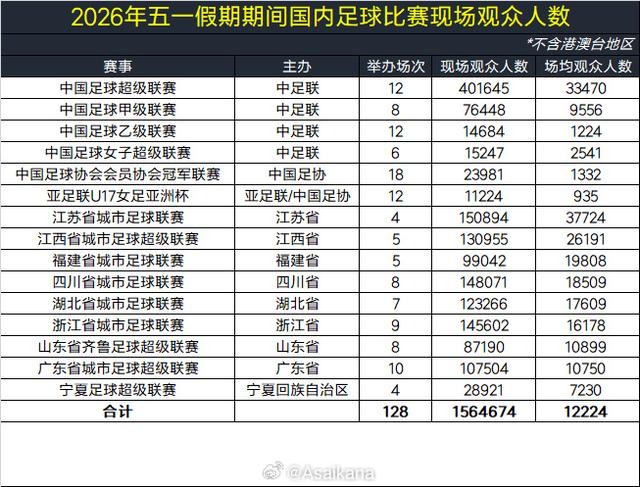 数据来源：德国转会市场网站（TransferMarkt）中国区管理员 朱艺