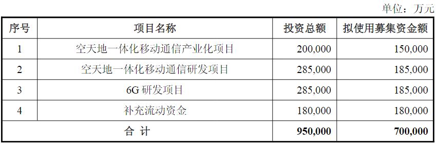 （图片来源：截图自信科移动公告）