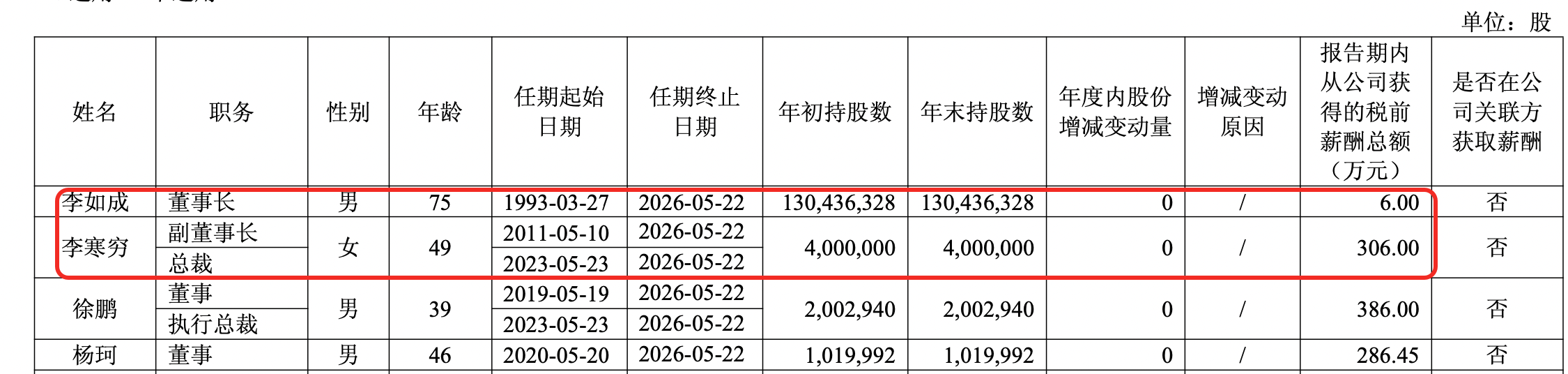 来源：雅戈尔2025年年度报告