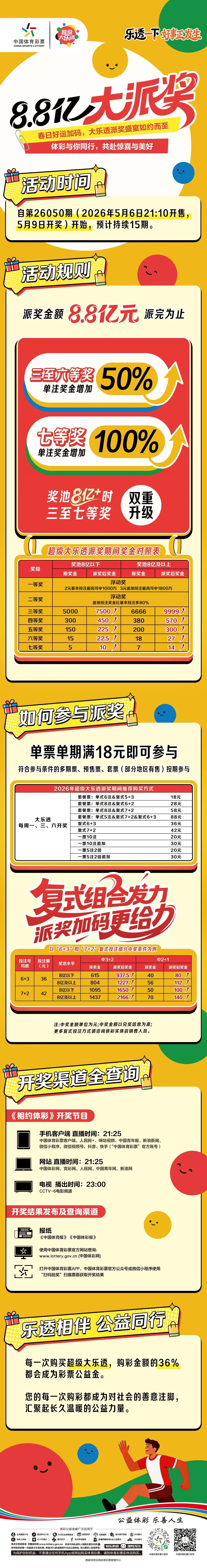 来源：中国体育彩票订阅号
