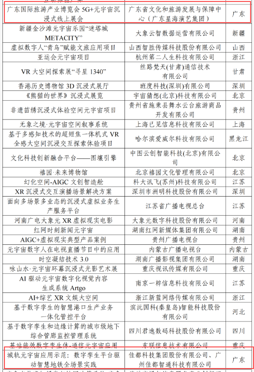 广州7个案例入选!国家四部门公布2025年元宇宙典型案例_新浪财经_新浪网