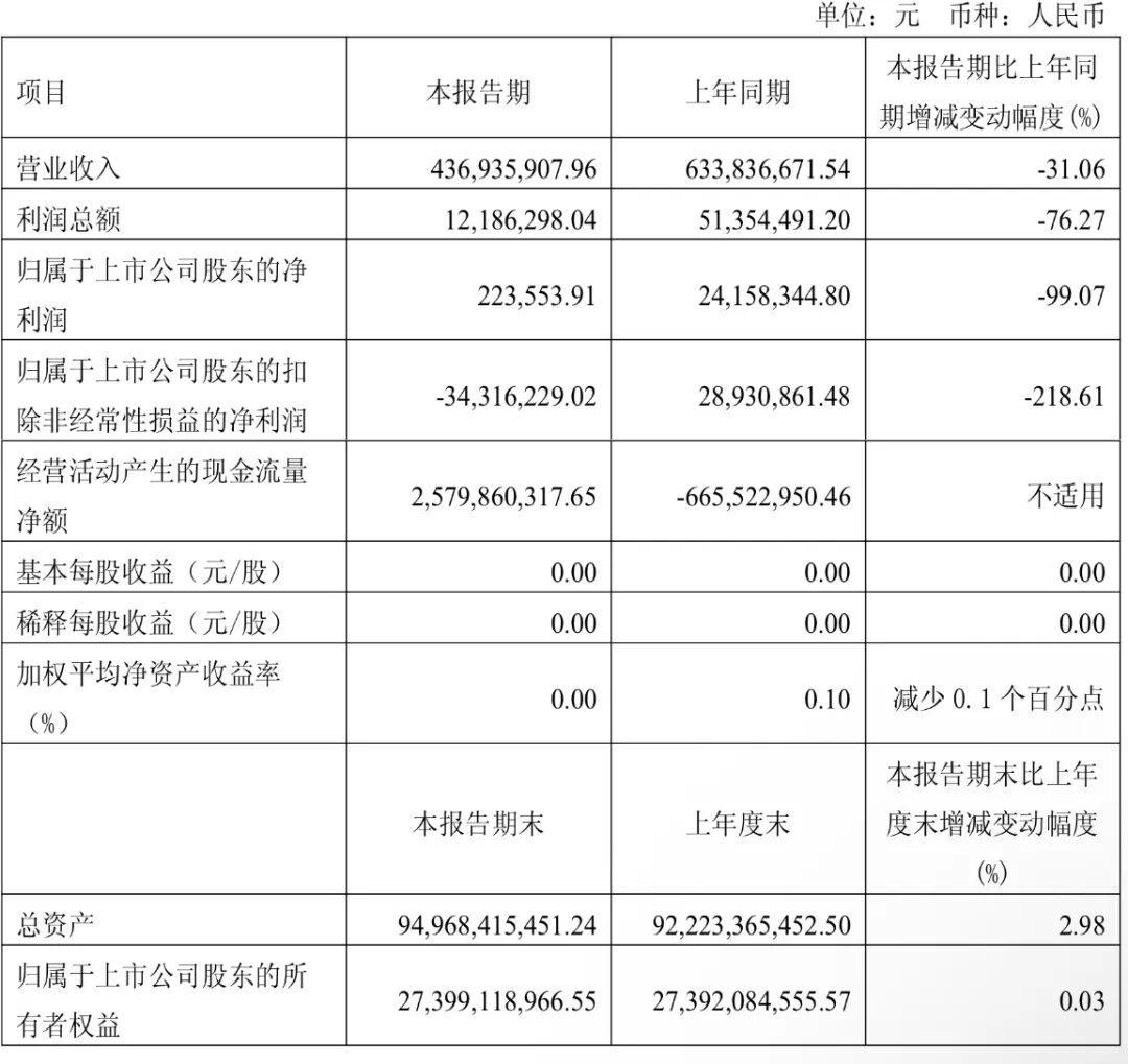 图片来源：天风证券2026年一季报