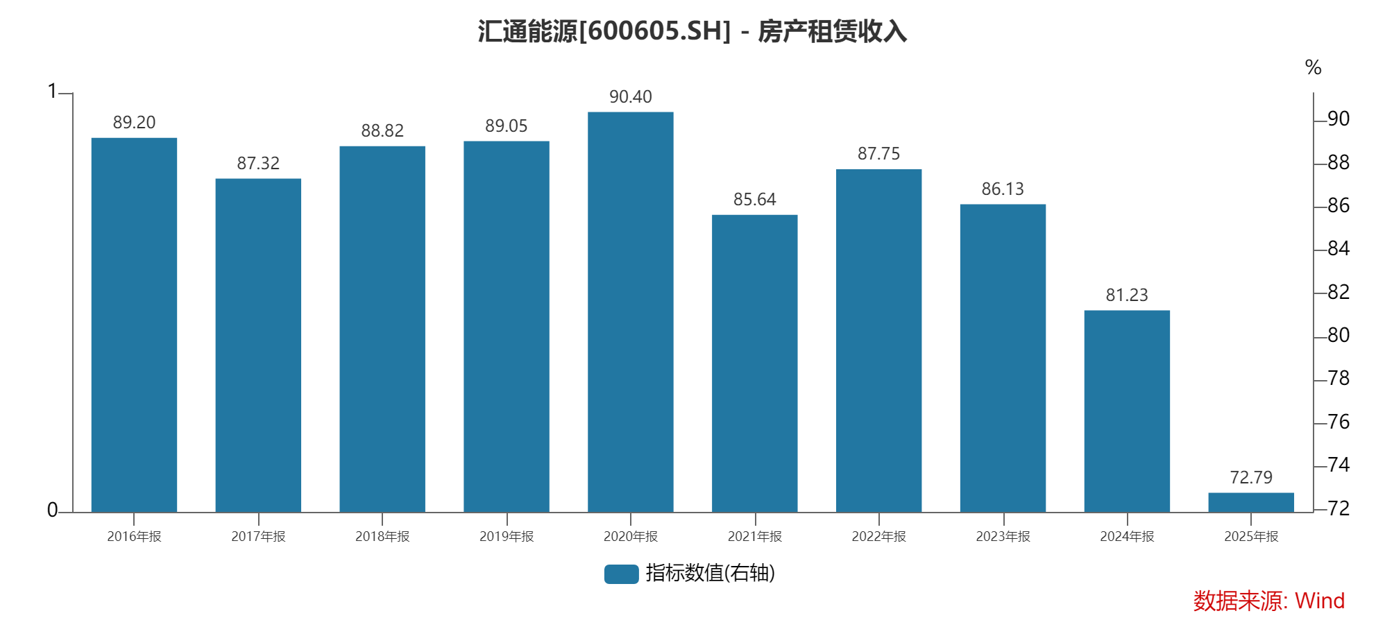数据来源：Wind、界面新闻研究部