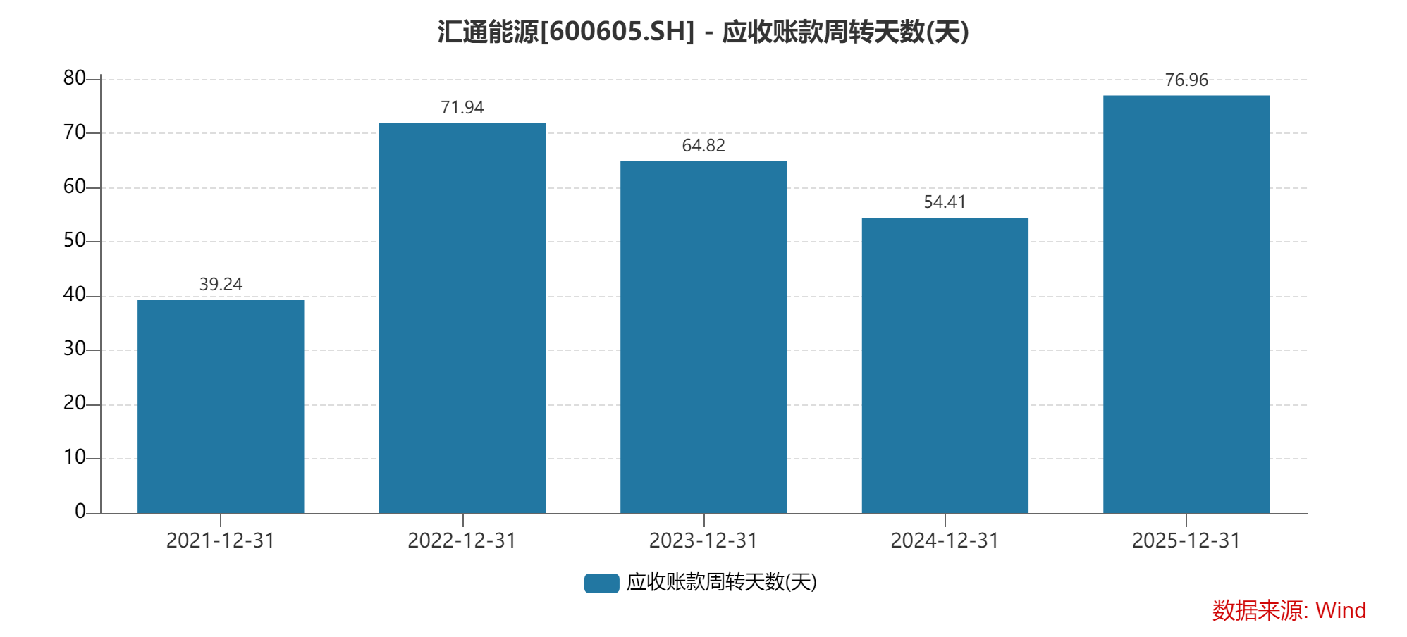 数据来源：Wind、界面新闻研究部