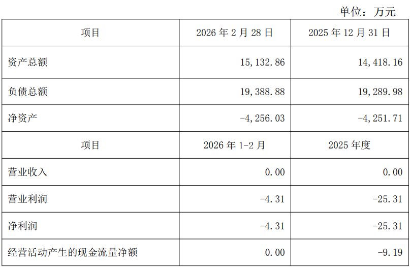 图片来源：兴业银锡公告
